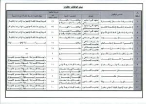 طريقة الاستعلام عن وظائف جهاز مشروعات الخدمة الوطنية 2022