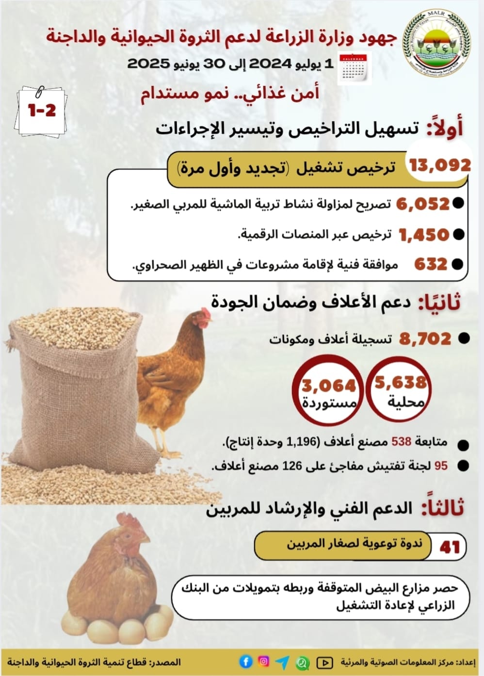 وزارة الزراعة تعلن عن إنجازات كبيرة في قطاع الثروة الحيوانية والداجنة من يوليو 2024 حتى يونيو 2025