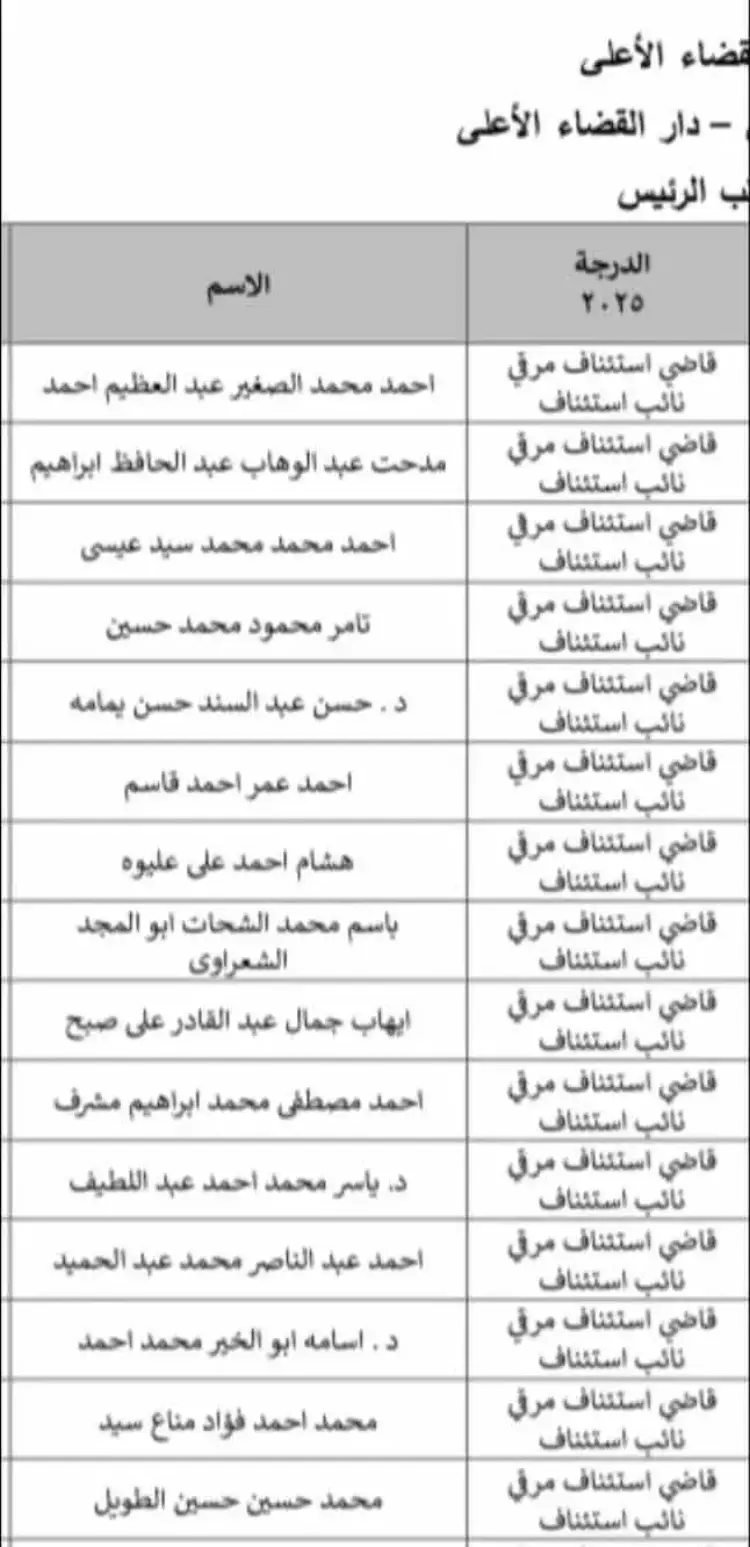 بالأسماء.. حركة تنقلات النيابة العامة 2025