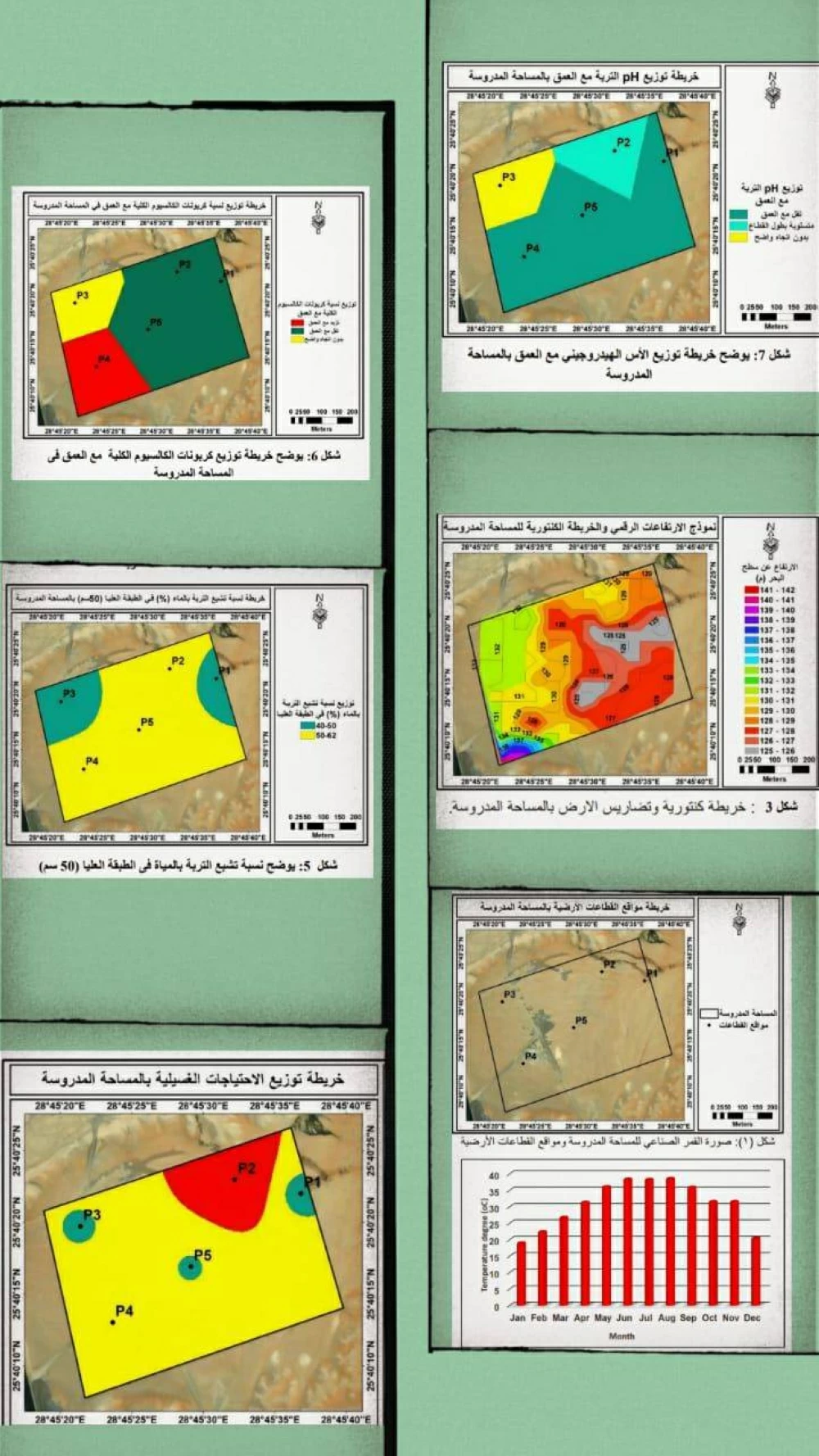 جامعة القاهرة تنفذ مشروع رائد للزراعة الذكية بتقنيات النانوتكنولوجي في الوادي الجديد