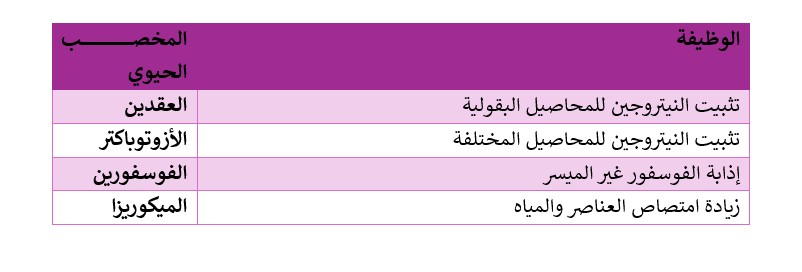 وظائف المخصبات الحيوية