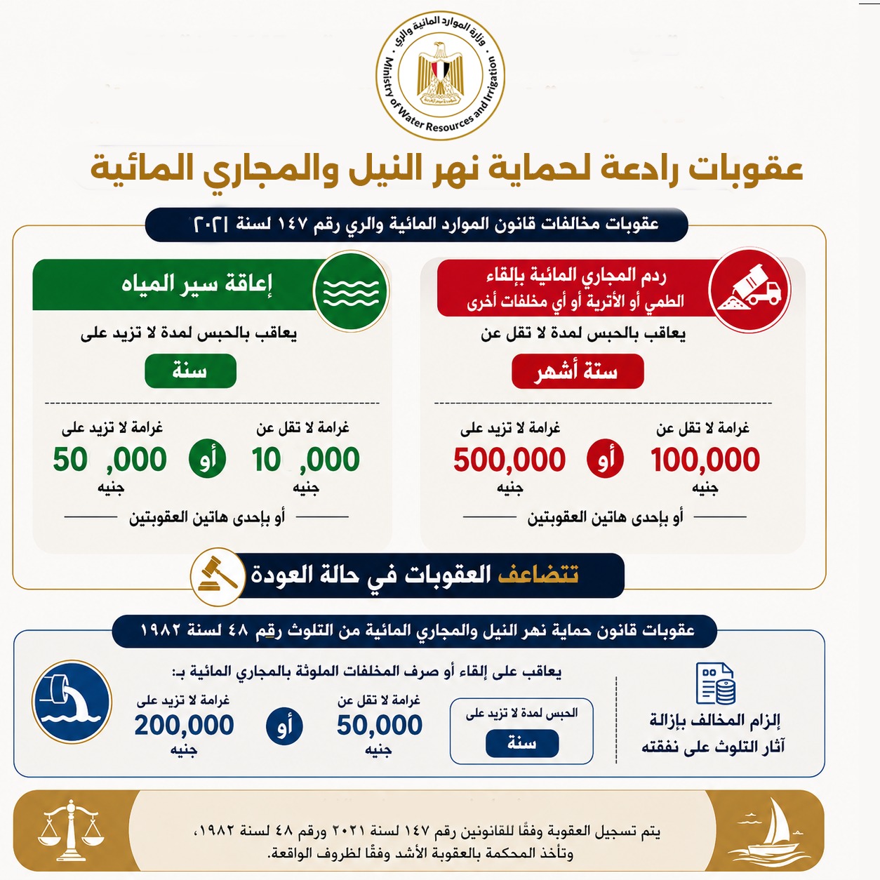 عقوبات مخالفات التعديات علي النيل والترع والمصارف